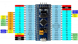 STM32F103C8T6 ����������